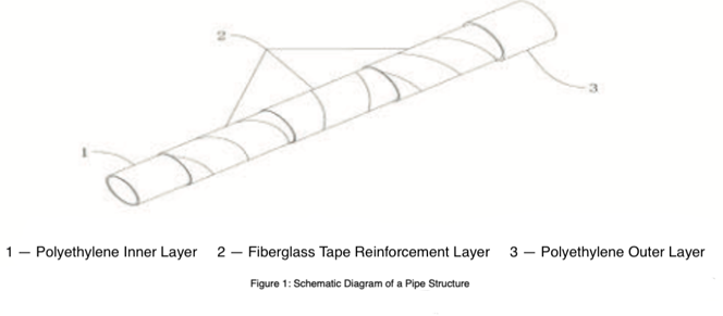 Fiber-Reinforced Polyethylene Liquid Pipe Structure