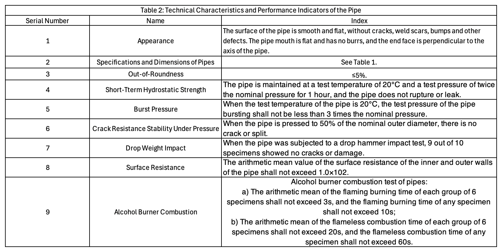 Technical Characteristics Table 2